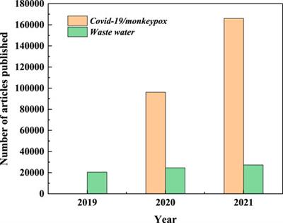 A review of electrochemical oxidation technology for advanced treatment of medical wastewater
